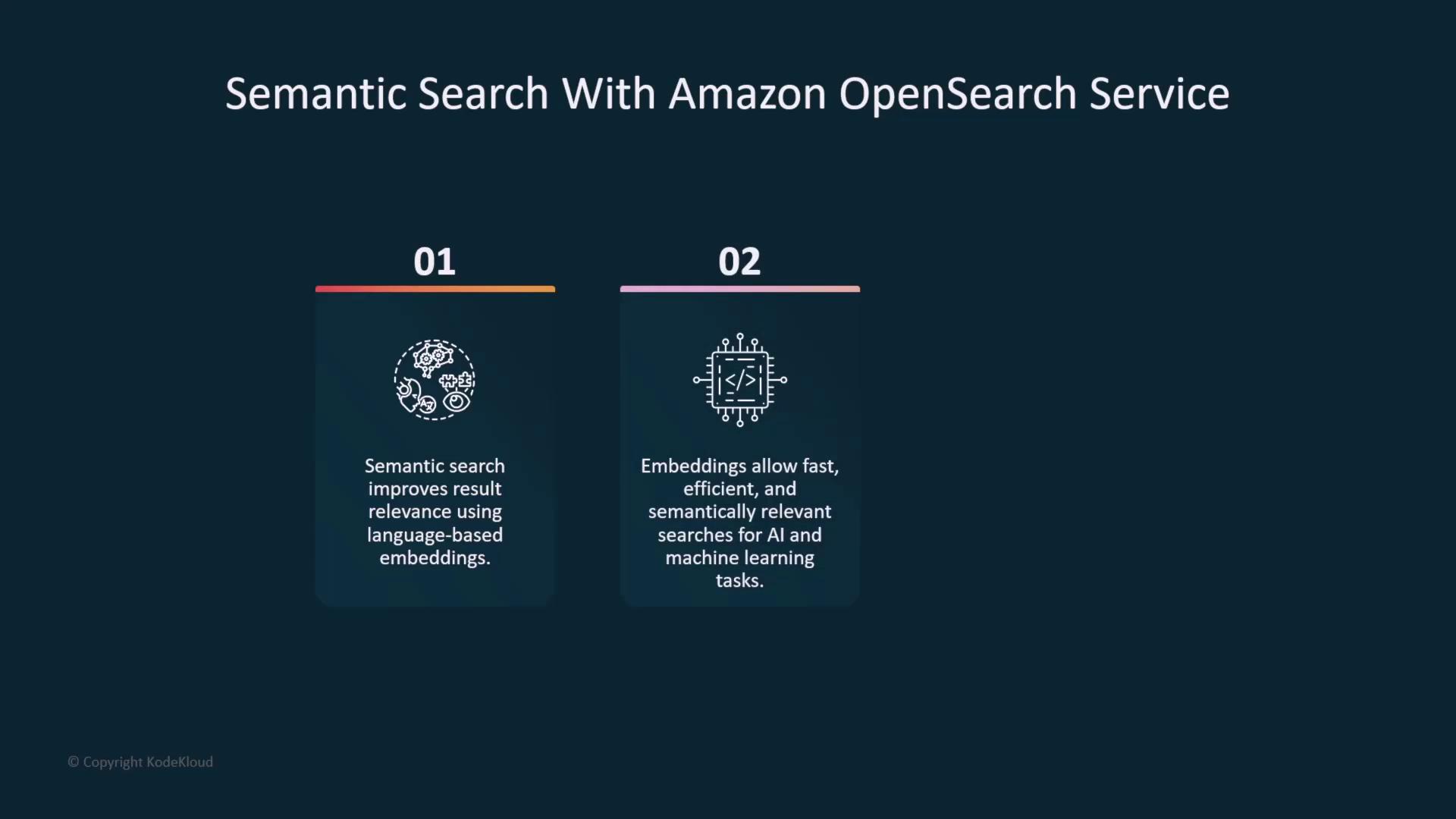 The image is an infographic about semantic search with Amazon OpenSearch Service, highlighting the use of language-based embeddings for improved search relevance and efficiency in AI and machine learning tasks.