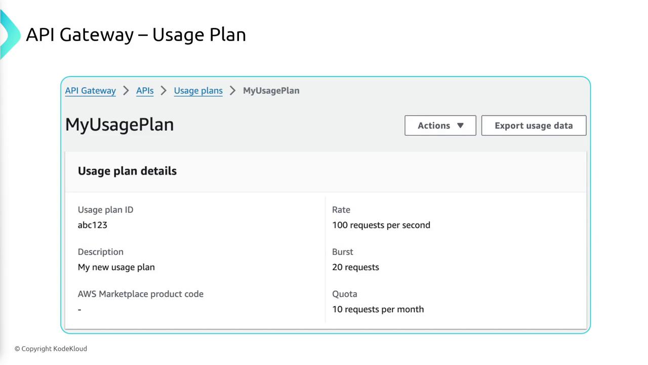 The image shows a screenshot of an API Gateway usage plan titled "MyUsagePlan," detailing usage limits such as rate, burst, and quota. It includes options for actions and exporting usage data.