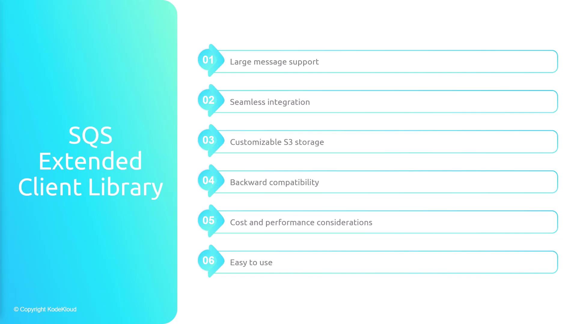 The image lists features of the SQS Extended Client Library, including large message support, seamless integration, customizable S3 storage, backward compatibility, cost and performance considerations, and ease of use.