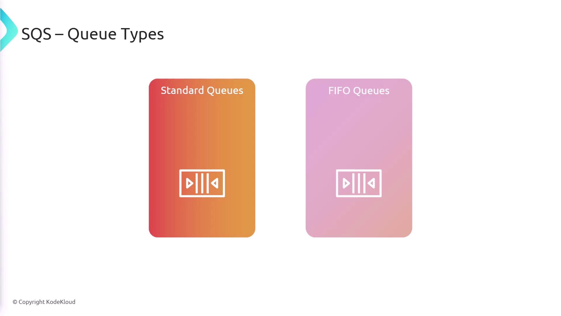 The image shows two types of SQS queues: Standard Queues and FIFO Queues, each represented with a gradient-colored card and an icon.