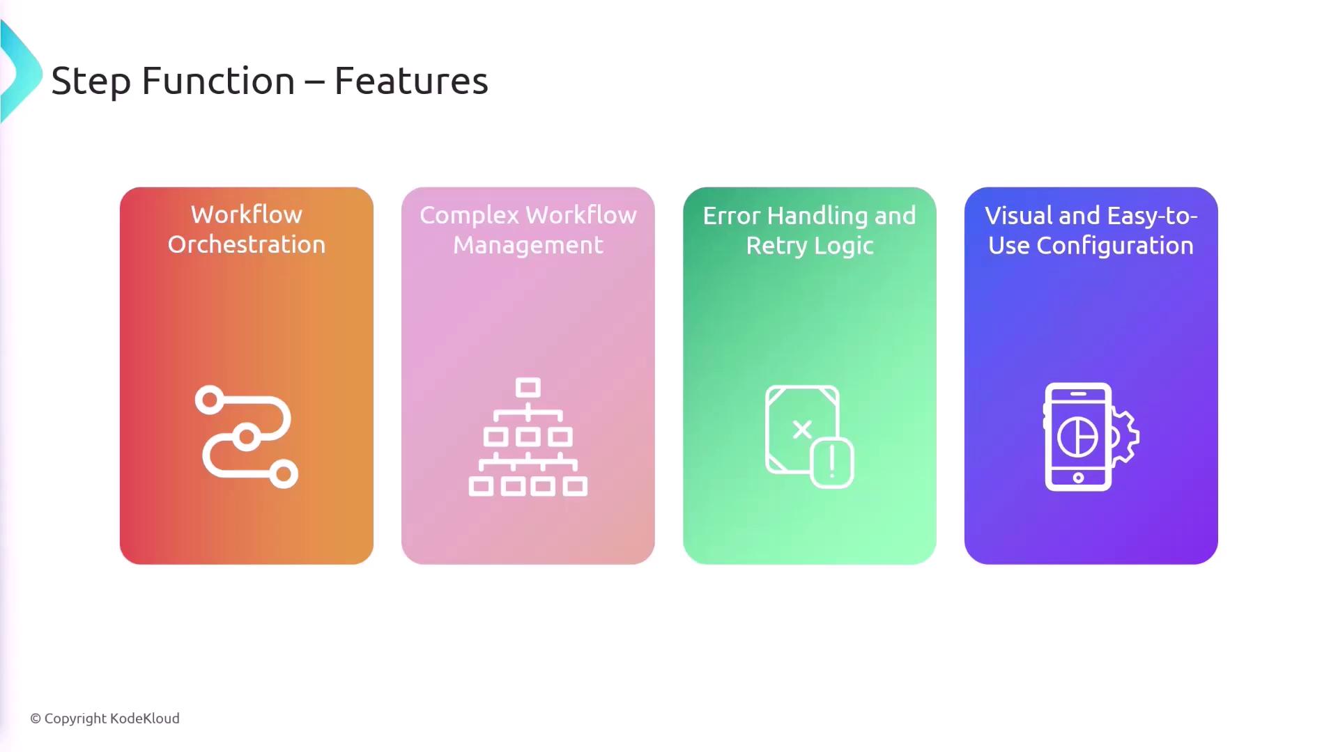 The image lists features of a step function, including workflow orchestration, complex workflow management, error handling and retry logic, and visual and easy-to-use configuration.