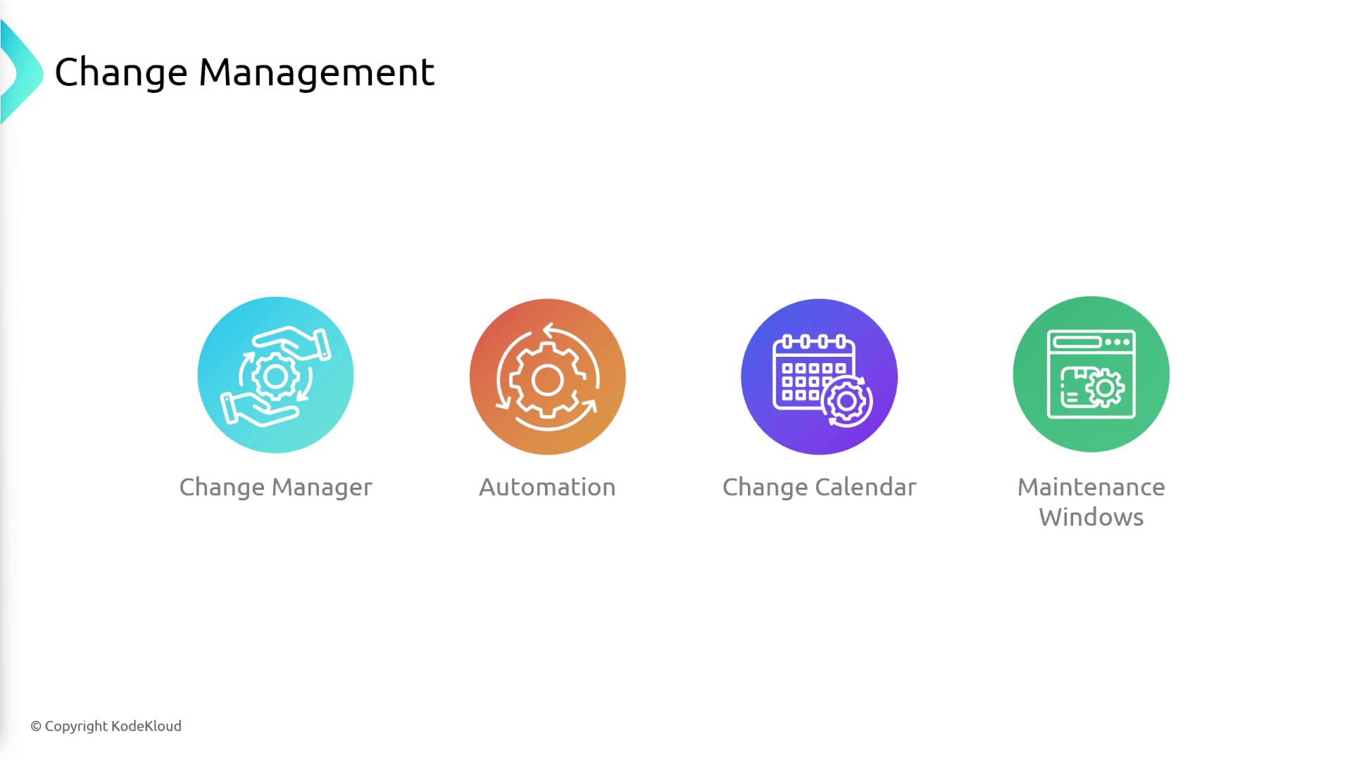 The image illustrates four components of change management: Change Manager, Automation, Change Calendar, and Maintenance Windows, each represented by a distinct icon.