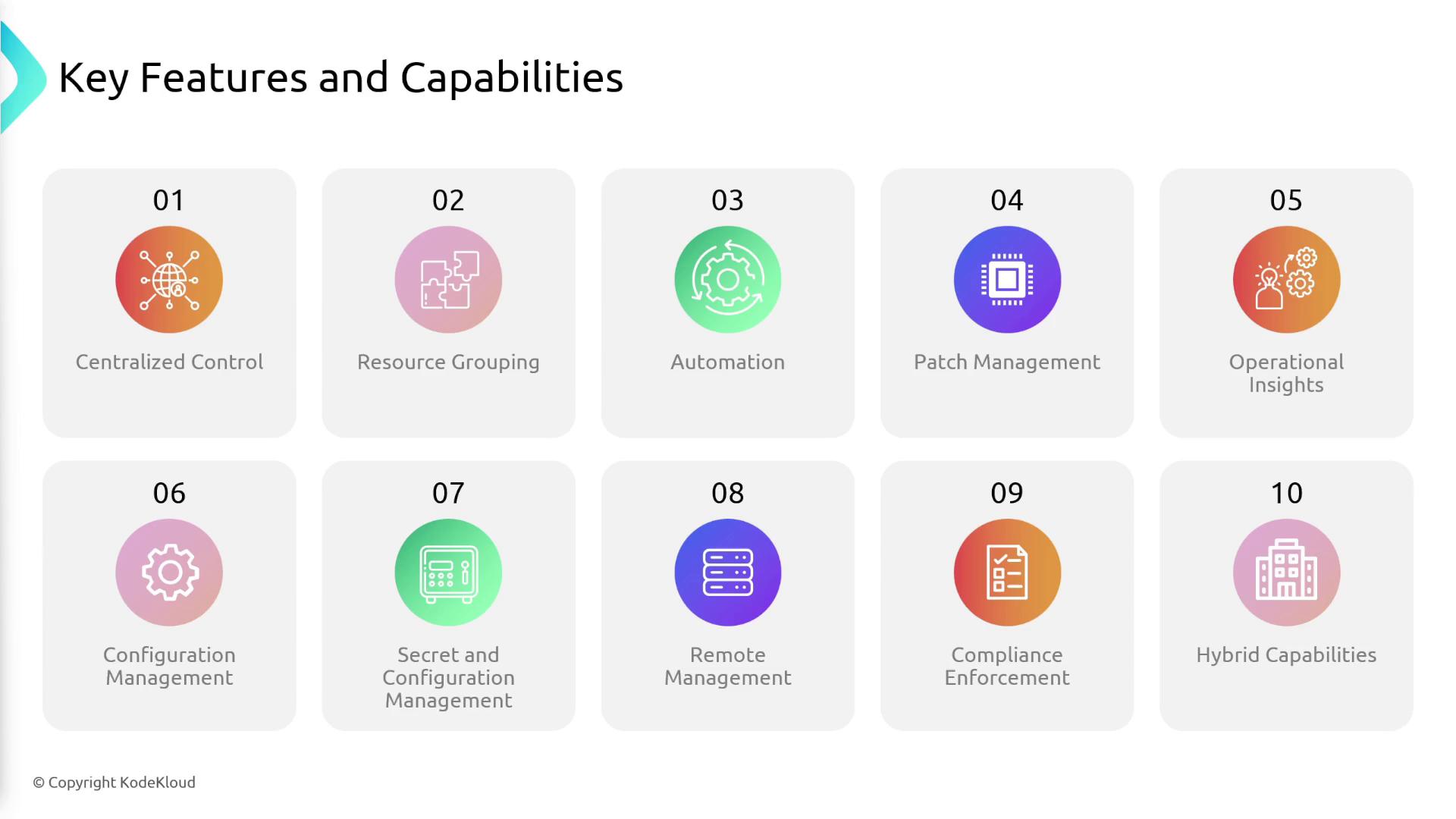 The image lists ten key features and capabilities, including Centralized Control, Resource Grouping, Automation, Patch Management, and others, each represented by an icon.