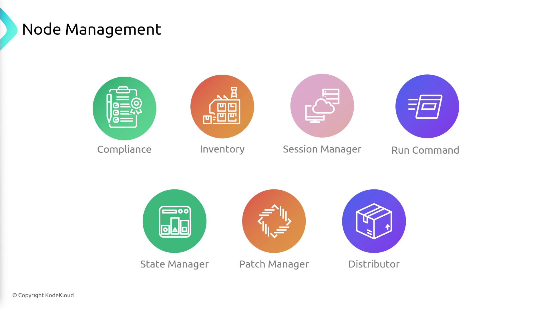 The image shows icons representing different aspects of node management, including Compliance, Inventory, Session Manager, Run Command, State Manager, Patch Manager, and Distributor.