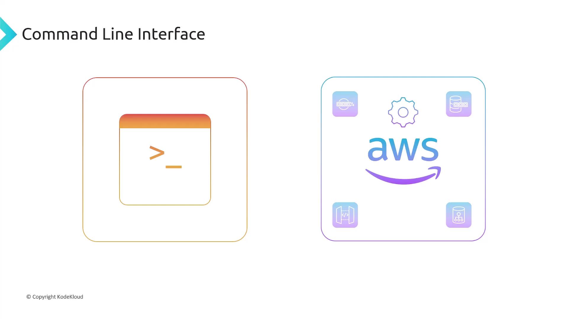 The image shows icons representing a command line interface and AWS, with various related symbols around the AWS logo.