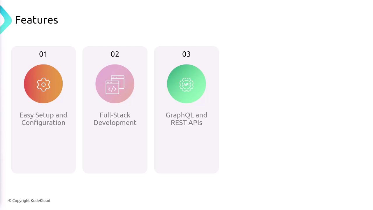 The image lists three features: Easy Setup and Configuration, Full-Stack Development, and GraphQL and REST APIs, each with an icon and number.