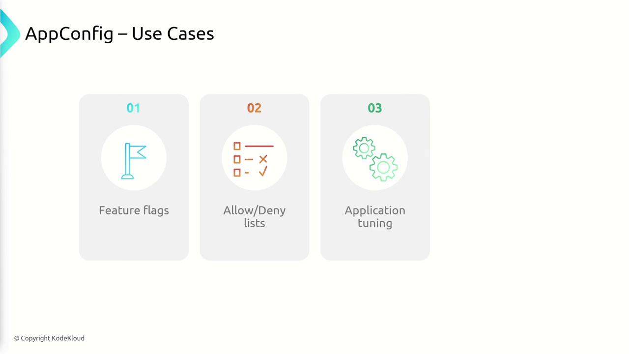 The image outlines three use cases for AppConfig: feature flags, allow/deny lists, and application tuning, each represented with an icon.