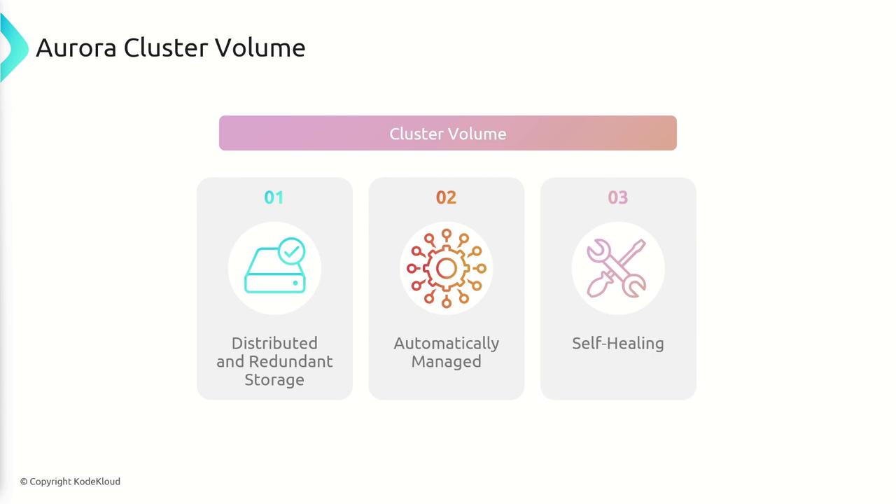The image is an infographic titled "Aurora Cluster Volume," highlighting three features: distributed and redundant storage, automatically managed, and self-healing.