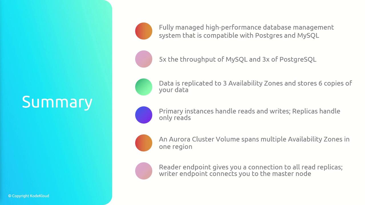 The image is a summary of features for a high-performance database management system compatible with Postgres and MySQL, highlighting its throughput, data replication, and endpoint connections. It includes points about availability zones, read/write handling, and cluster volume spanning.