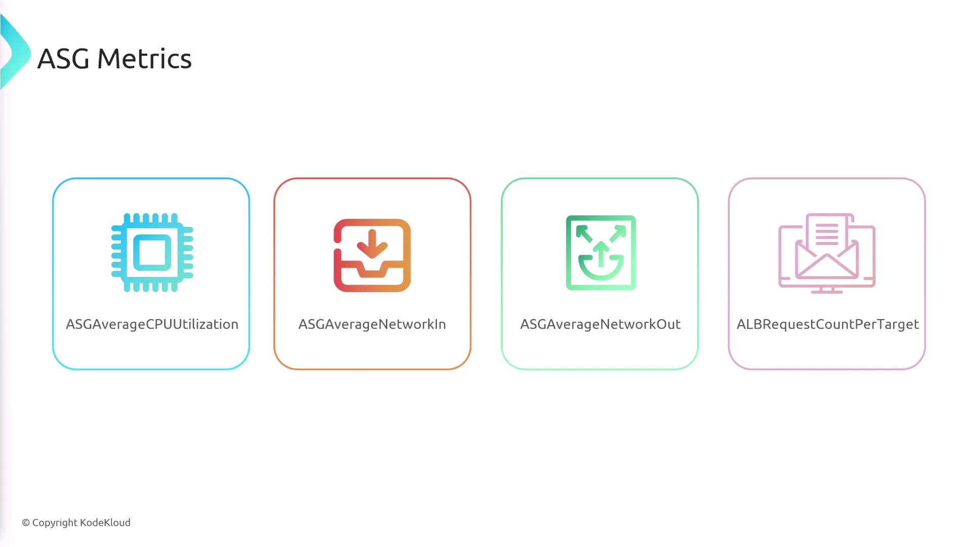 The image displays four ASG metrics with icons: ASGAverageCPUUtilization, ASGAverageNetworkIn, ASGAverageNetworkOut, and ALBRequestCountPerTarget.