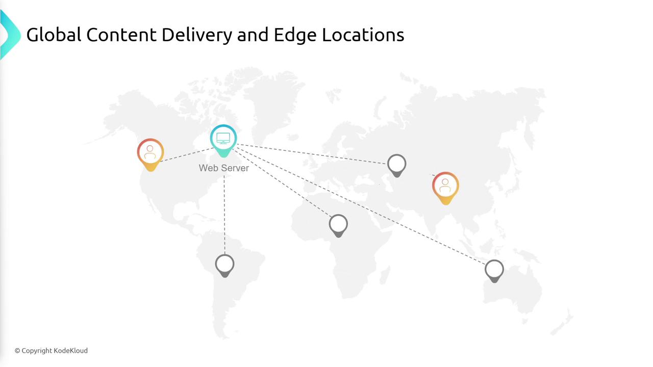The image shows a world map illustrating global content delivery and edge locations, with a central web server connected to various points around the globe.