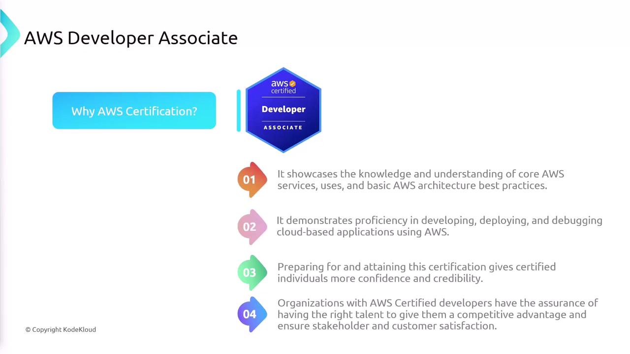 The image is an informational graphic about the AWS Developer Associate certification, highlighting its benefits such as showcasing AWS knowledge, demonstrating proficiency in cloud applications, boosting confidence, and providing competitive advantages for organizations.