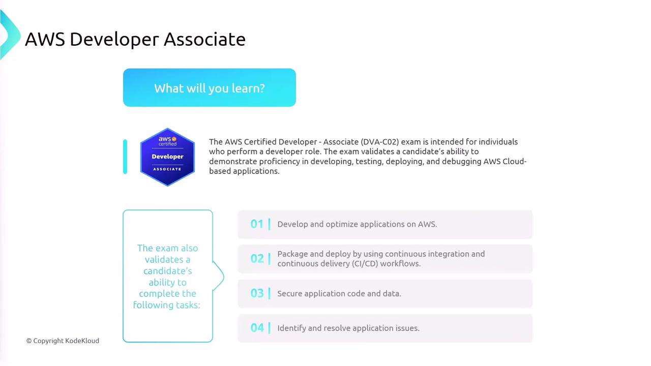 The image is an informational graphic about the AWS Developer Associate certification, outlining the skills validated by the exam, such as developing, deploying, and securing applications on AWS. It highlights key tasks like optimizing applications, using CI/CD workflows, securing code, and resolving issues.