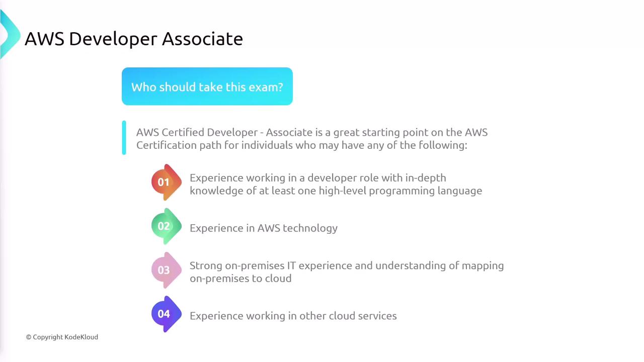 The image is an informational graphic about the AWS Developer Associate exam, outlining who should take it based on experience in programming, AWS technology, IT, and cloud services.