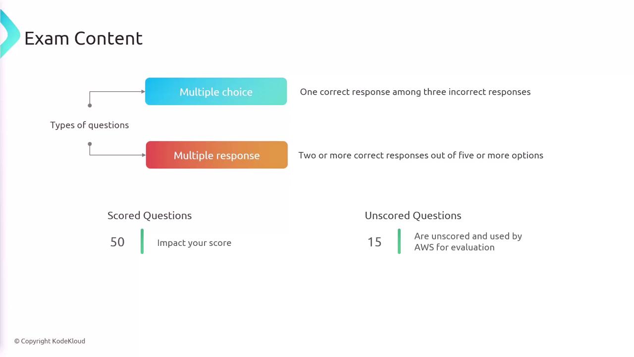 The image outlines exam content, detailing two types of questions: multiple choice and multiple response, along with the number of scored and unscored questions.