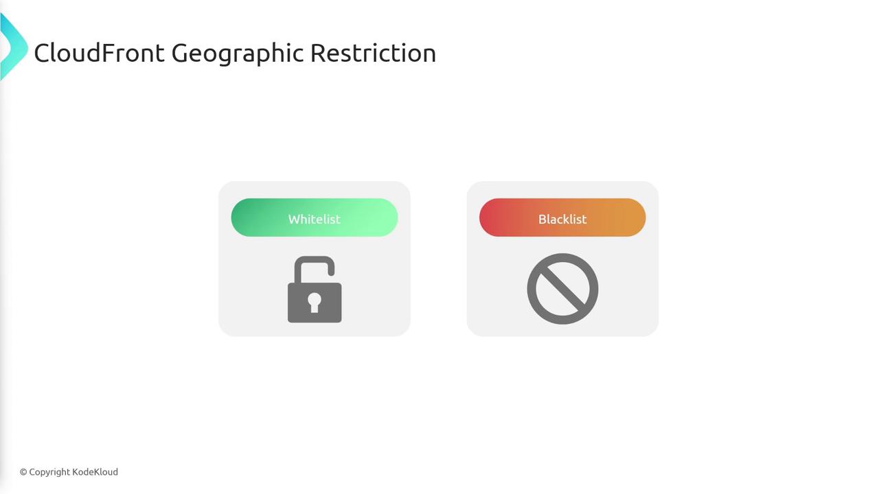 The image illustrates CloudFront Geographic Restriction with two options: "Whitelist" represented by an unlocked padlock and "Blacklist" represented by a prohibition symbol.