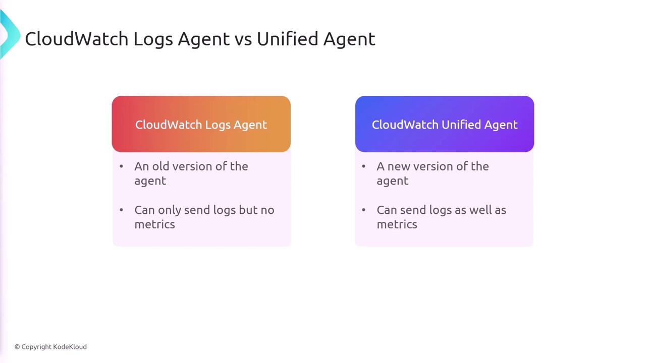 The image compares CloudWatch Logs Agent and CloudWatch Unified Agent, highlighting that the former is an older version that only sends logs, while the latter is a newer version that can send both logs and metrics.