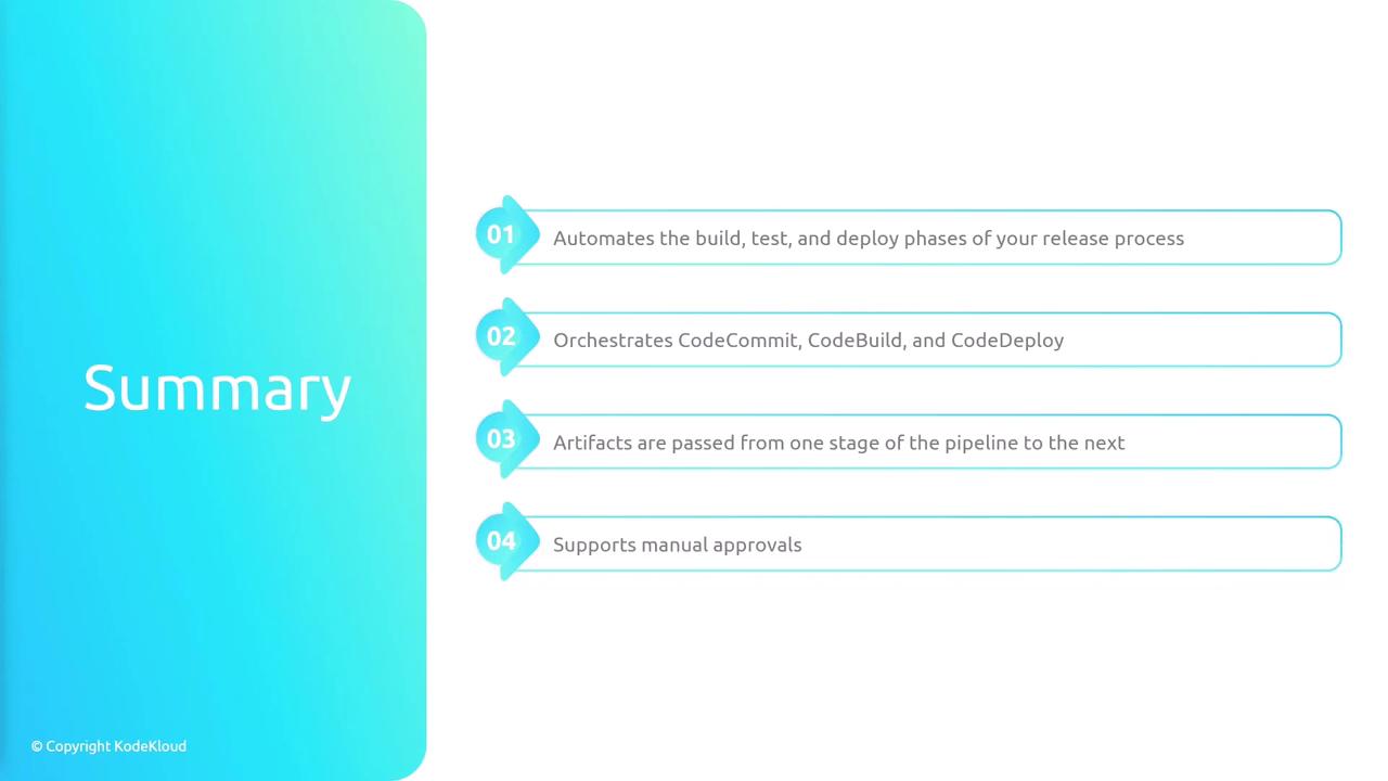 The image is a summary slide highlighting four points about a process: automating build, test, and deploy phases; orchestrating CodeCommit, CodeBuild, and CodeDeploy; passing artifacts between pipeline stages; and supporting manual approvals.