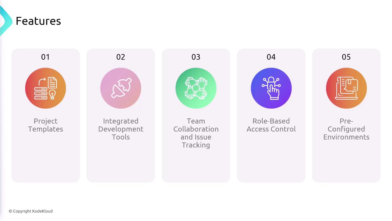 The image lists five features: Project Templates, Integrated Development Tools, Team Collaboration and Issue Tracking, Role-Based Access Control, and Pre-Configured Environments. Each feature is represented with an icon and a gradient background.