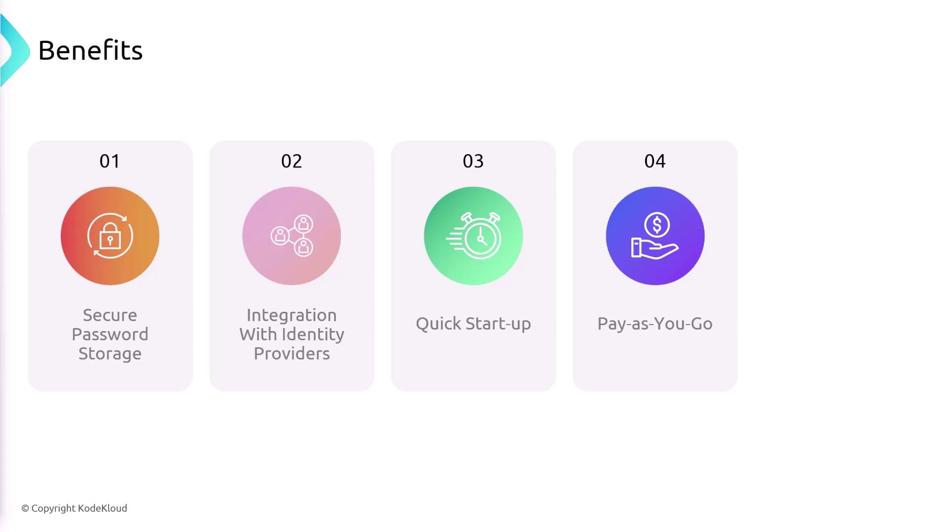 The image lists four benefits: Secure Password Storage, Integration With Identity Providers, Quick Start-up, and Pay-as-You-Go, each with corresponding icons.