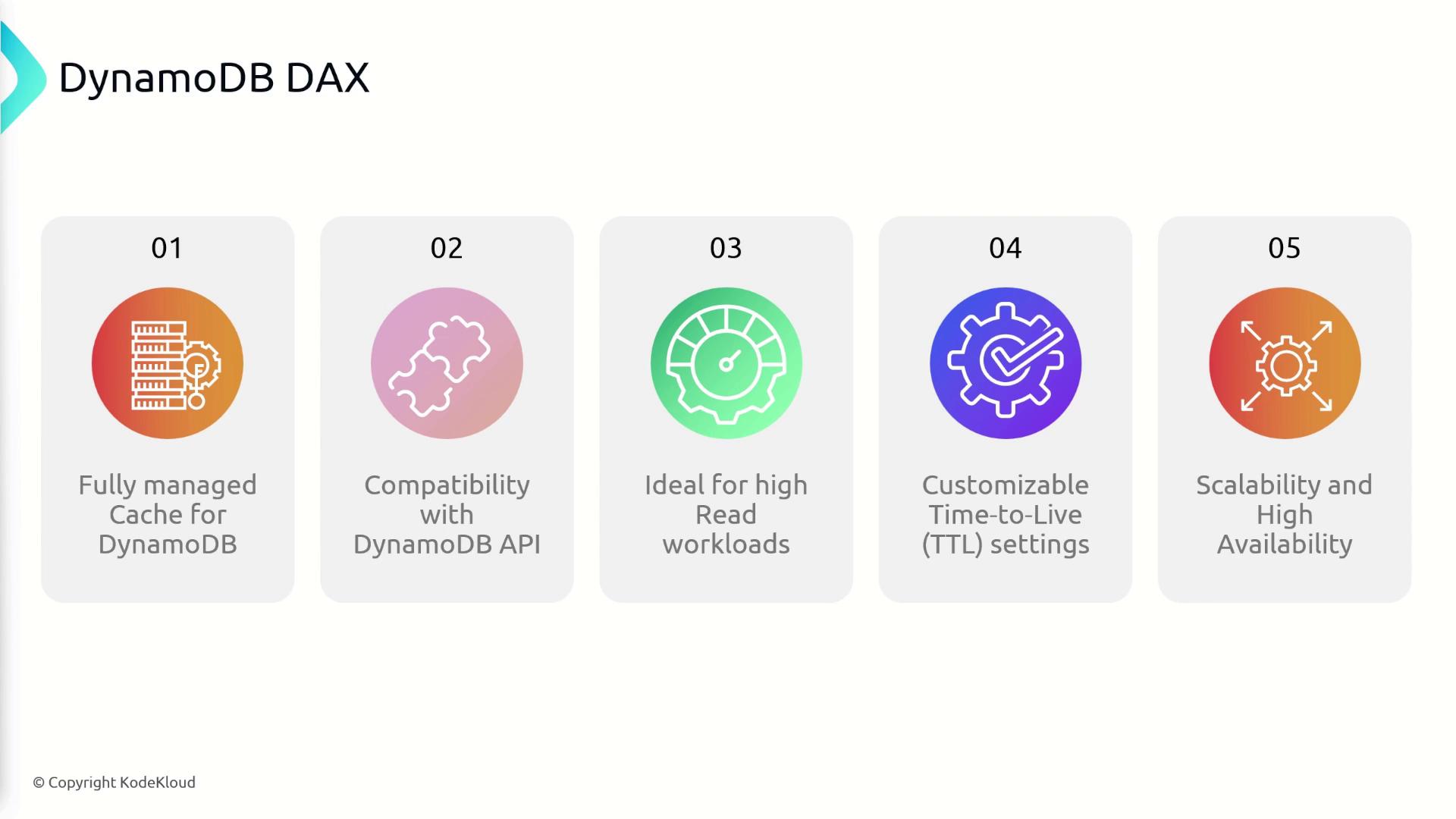 The image lists five features of DynamoDB DAX: fully managed cache, compatibility with DynamoDB API, ideal for high read workloads, customizable TTL settings, and scalability with high availability.