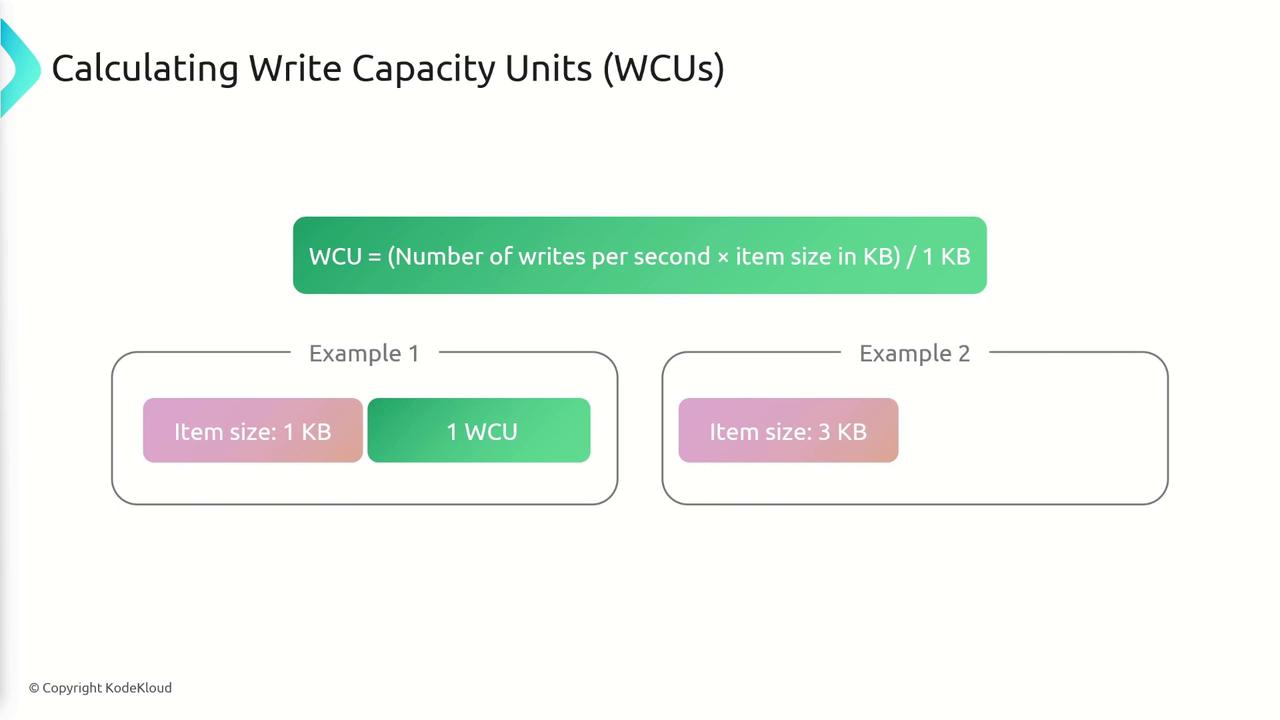 The image explains how to calculate Write Capacity Units (WCUs) with a formula and provides two examples of item sizes and their corresponding WCUs.