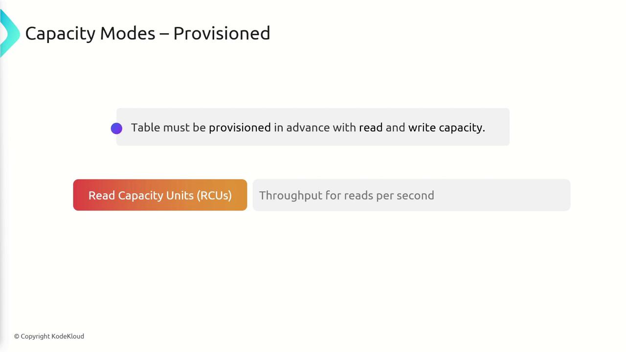 The image is a slide titled "Capacity Modes – Provisioned," explaining that tables must be provisioned in advance with read and write capacity, highlighting "Read Capacity Units (RCUs)" and "Throughput for reads per second."