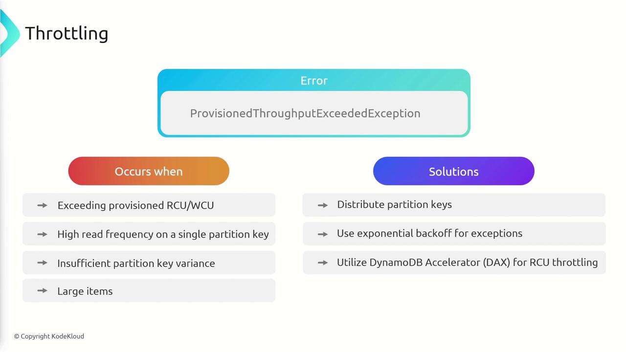 The image explains the "ProvisionedThroughputExceededException" error in throttling, detailing when it occurs and providing solutions such as distributing partition keys and using exponential backoff.