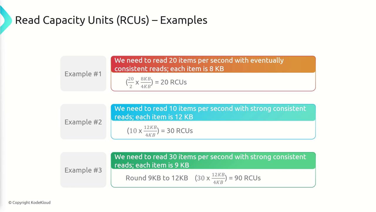 The image provides examples of calculating Read Capacity Units (RCUs) for different scenarios involving consistent and eventually consistent reads, with varying item sizes and read frequencies.