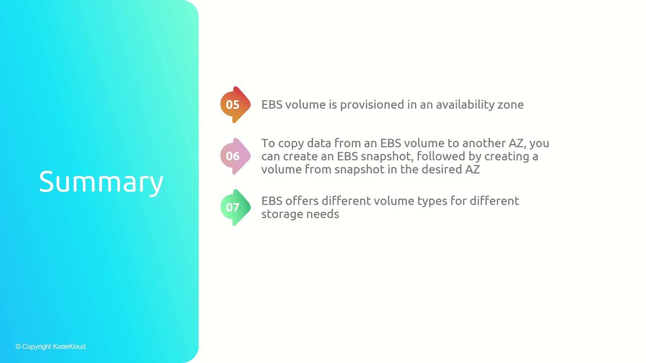 The image is a summary slide about EBS (Elastic Block Store), highlighting provisioning in availability zones, data copying via snapshots, and different volume types for storage needs.