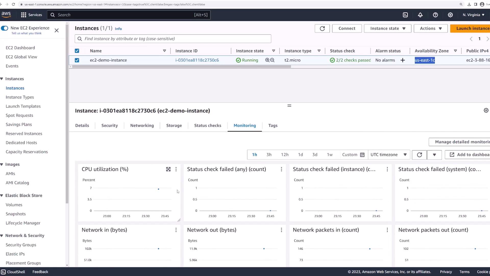 The image shows an AWS EC2 management console displaying the monitoring metrics for an instance named "ec2-demo-instance," including CPU utilization, status checks, and network activity.