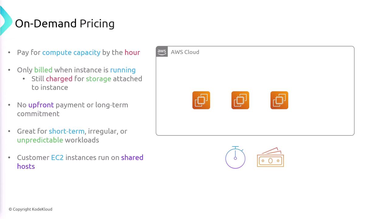 The image explains AWS On-Demand Pricing, highlighting features like hourly compute capacity billing, no upfront payment, and suitability for short-term or unpredictable workloads. It includes icons representing AWS cloud instances and billing concepts.