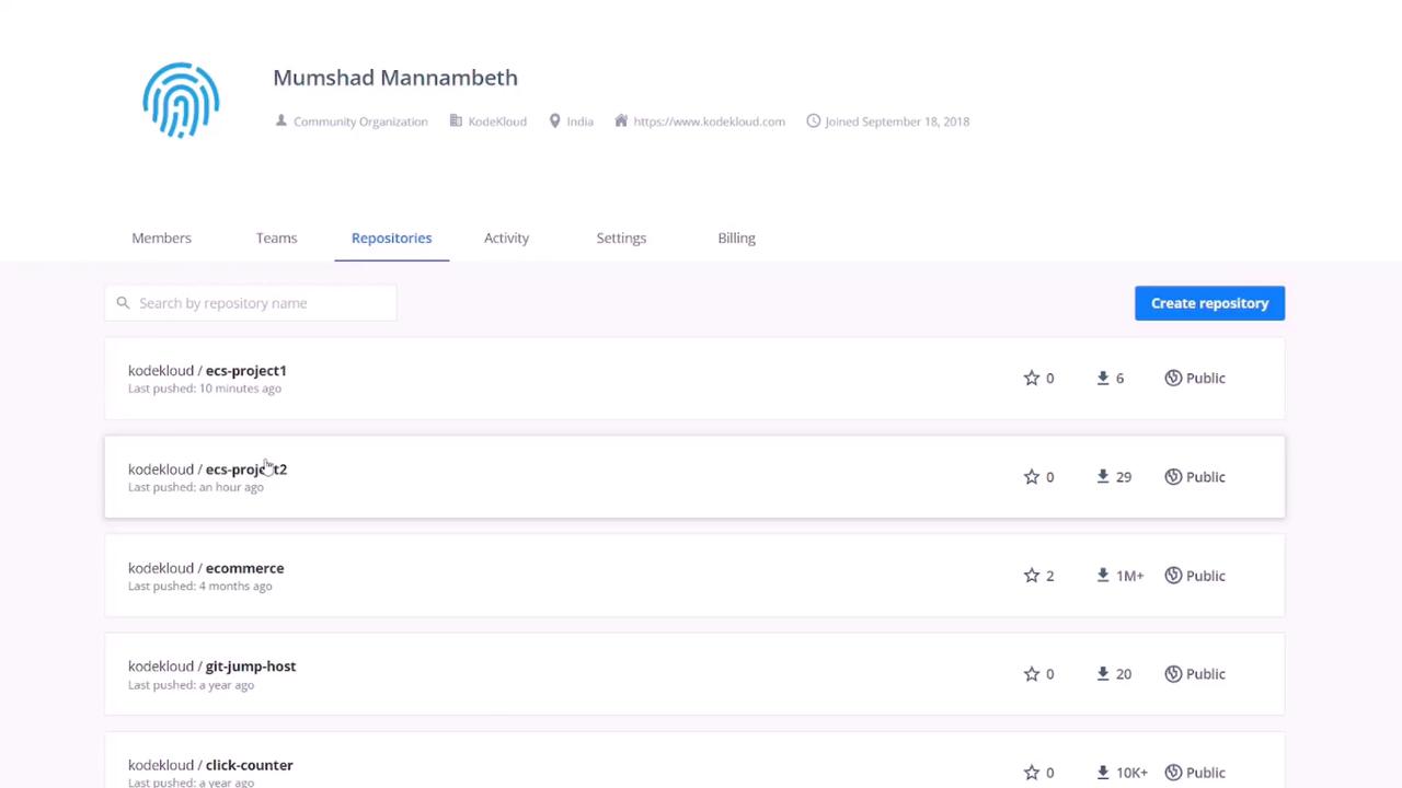The image shows a webpage displaying a list of repositories under a community organization, with options to search and create a new repository. Each repository entry includes details like the name, last push time, and visibility status.