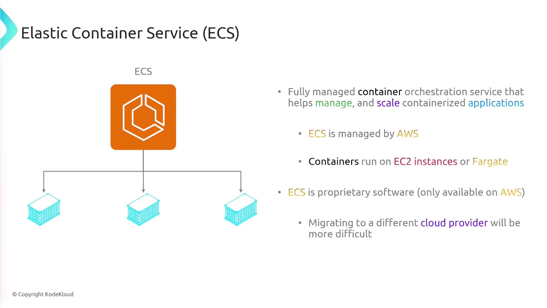 The image is an infographic about Amazon's Elastic Container Service (ECS), describing it as a fully managed container orchestration service by AWS, with details on its management, container hosting, and proprietary nature.
