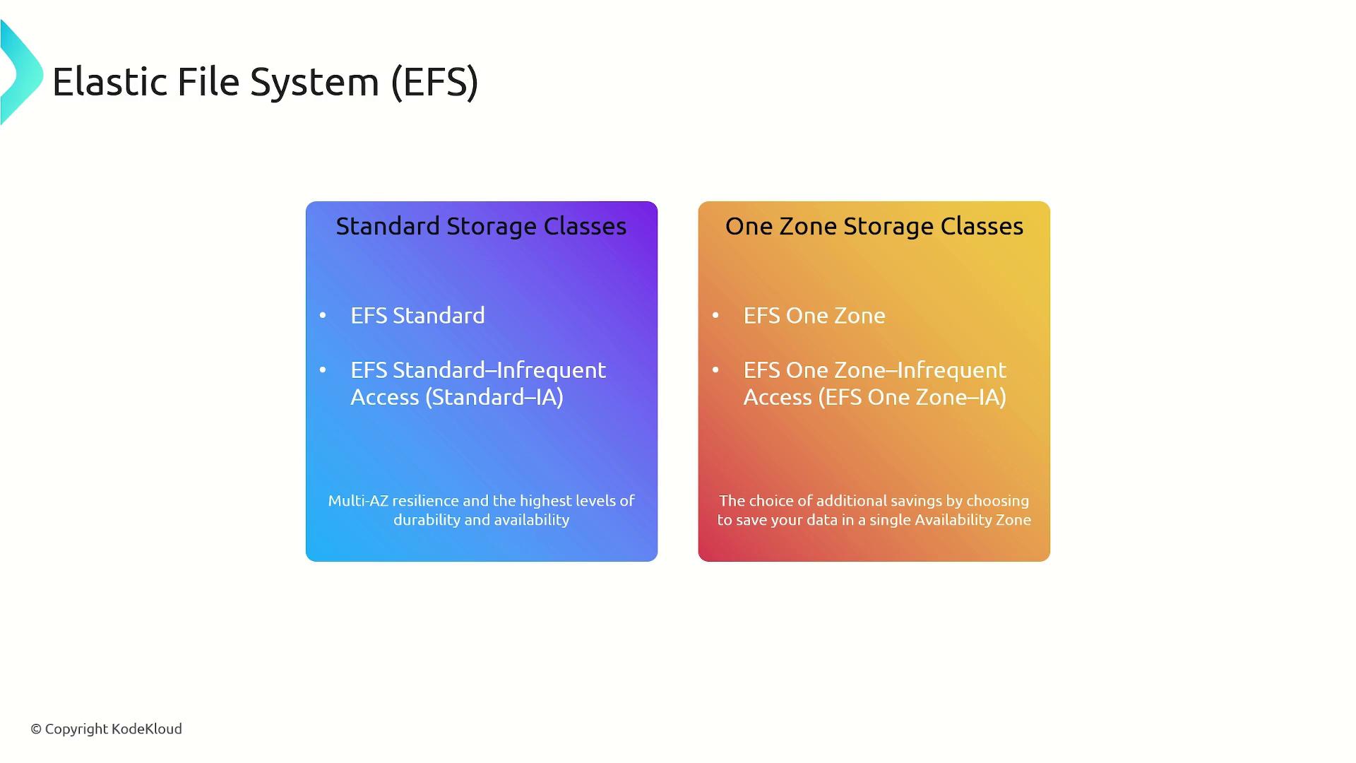 The image is a diagram comparing two types of Elastic File System (EFS) storage classes: Standard Storage Classes and One Zone Storage Classes, highlighting their features and benefits.