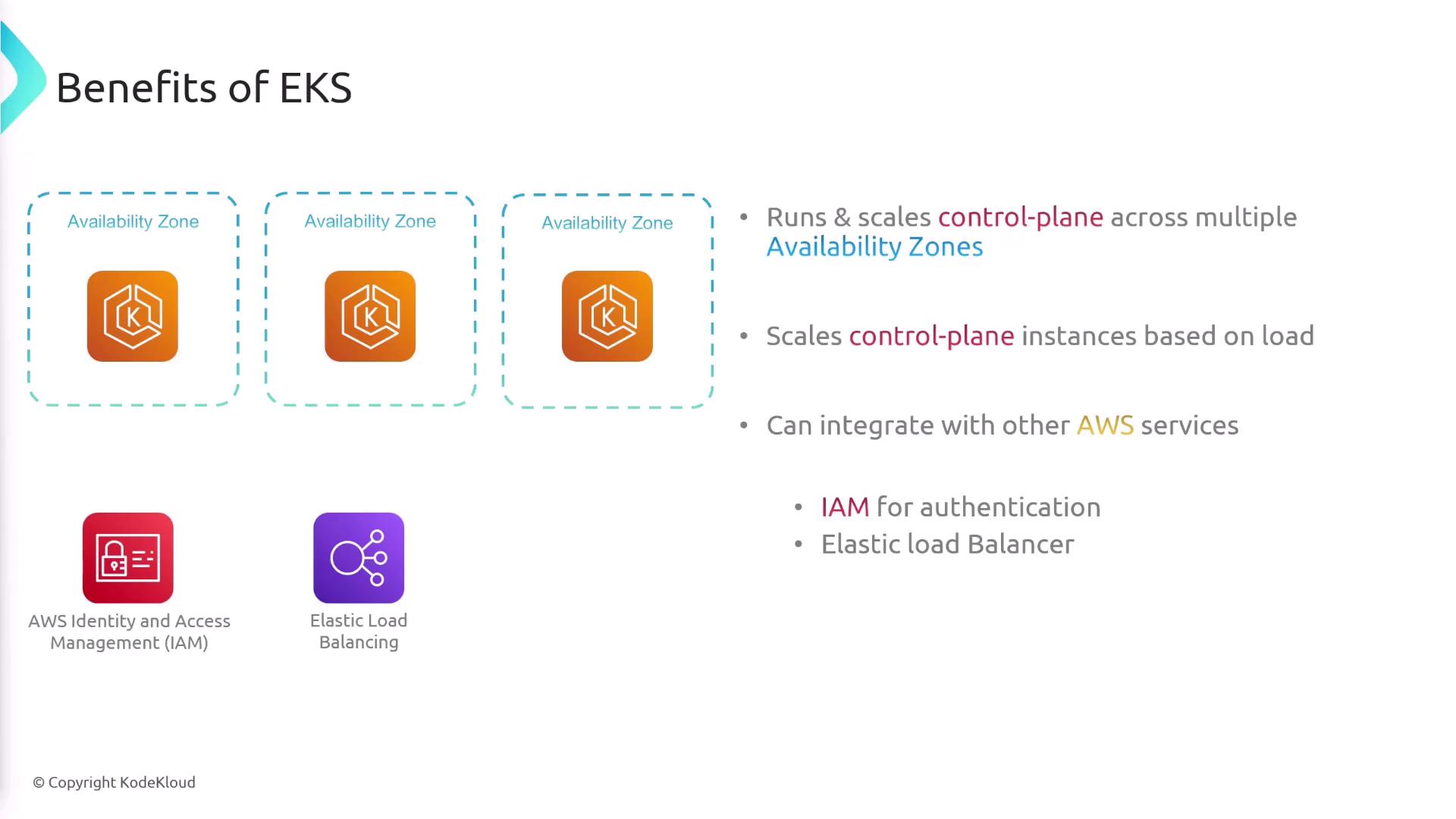 The image outlines the benefits of Amazon EKS, highlighting its ability to run and scale control-plane instances across multiple availability zones, integrate with AWS services, and use IAM for authentication and Elastic Load Balancing.