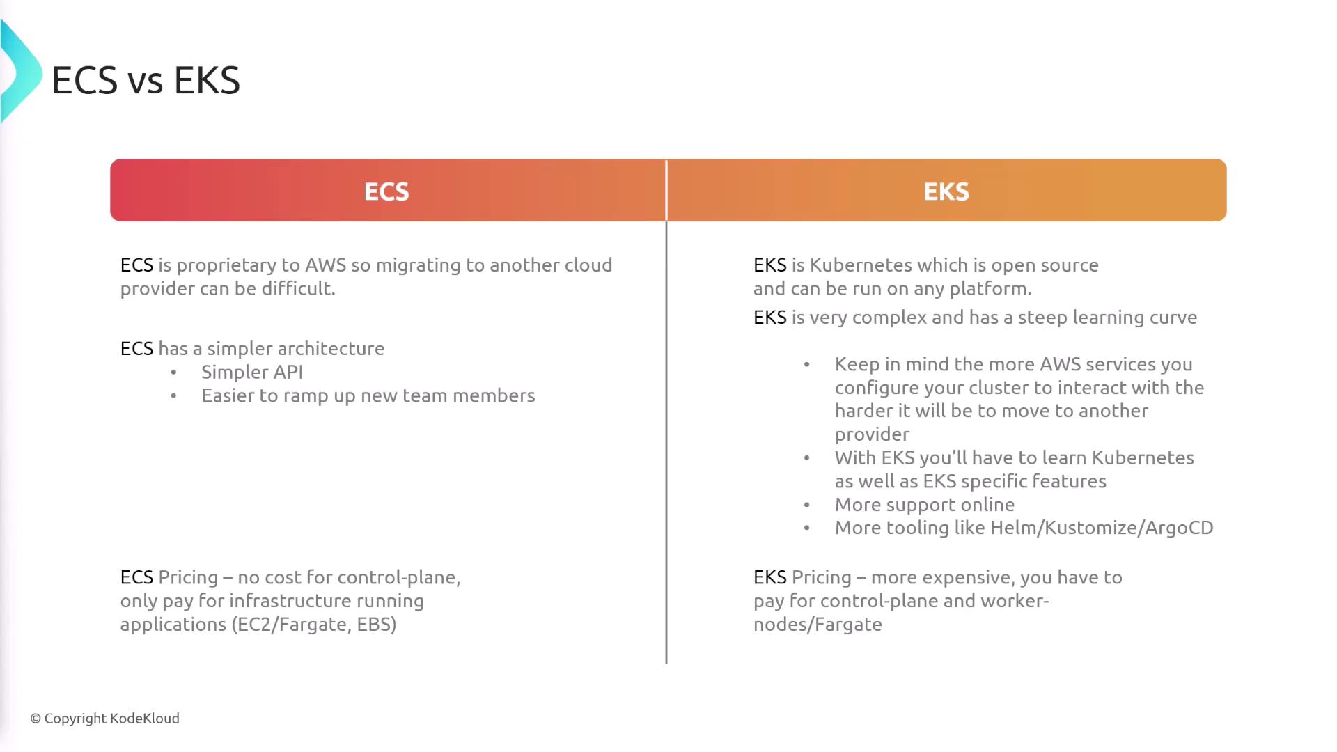 The image is a comparison between ECS and EKS, highlighting differences in architecture, complexity, learning curve, and pricing. ECS is described as simpler and proprietary to AWS, while EKS is open-source Kubernetes with more complexity and tooling options.