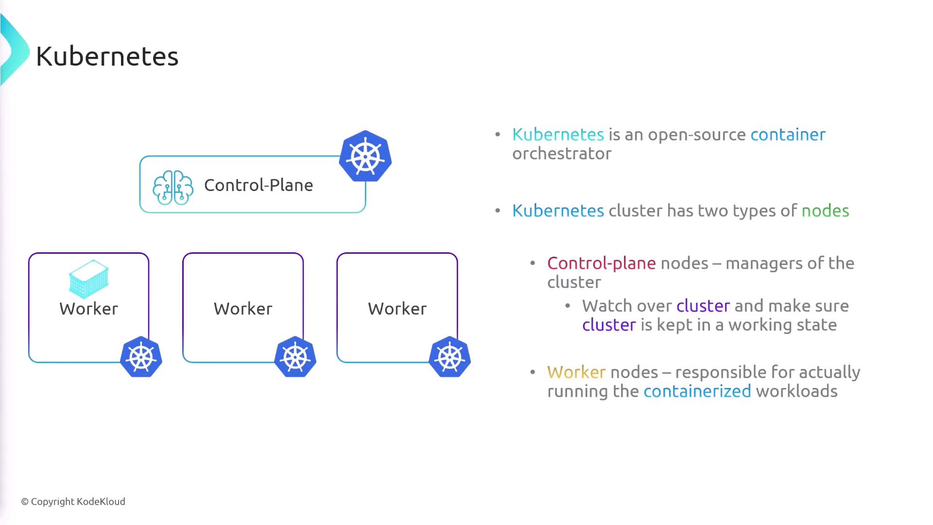 The image is a diagram explaining Kubernetes, showing a control-plane node managing worker nodes, with text describing Kubernetes as an open-source container orchestrator.