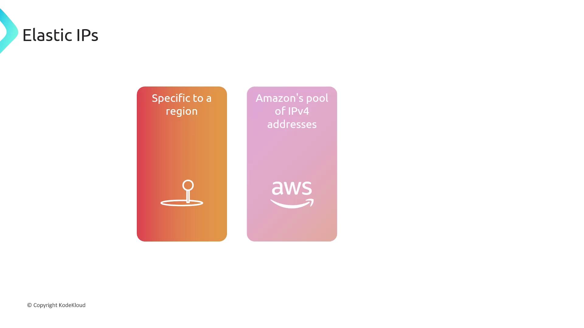 The image is a diagram about Elastic IPs, highlighting that they are specific to a region and come from Amazon's pool of IPv4 addresses.