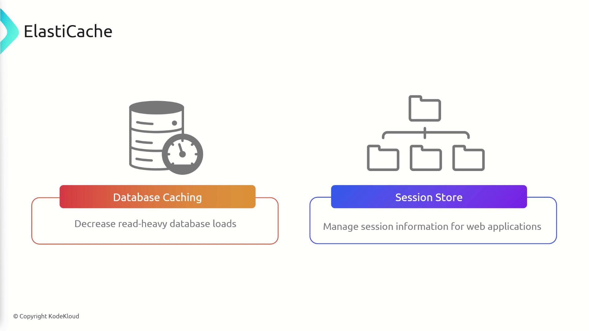 The image illustrates two uses of ElastiCache: "Database Caching" to decrease read-heavy database loads, and "Session Store" to manage session information for web applications.