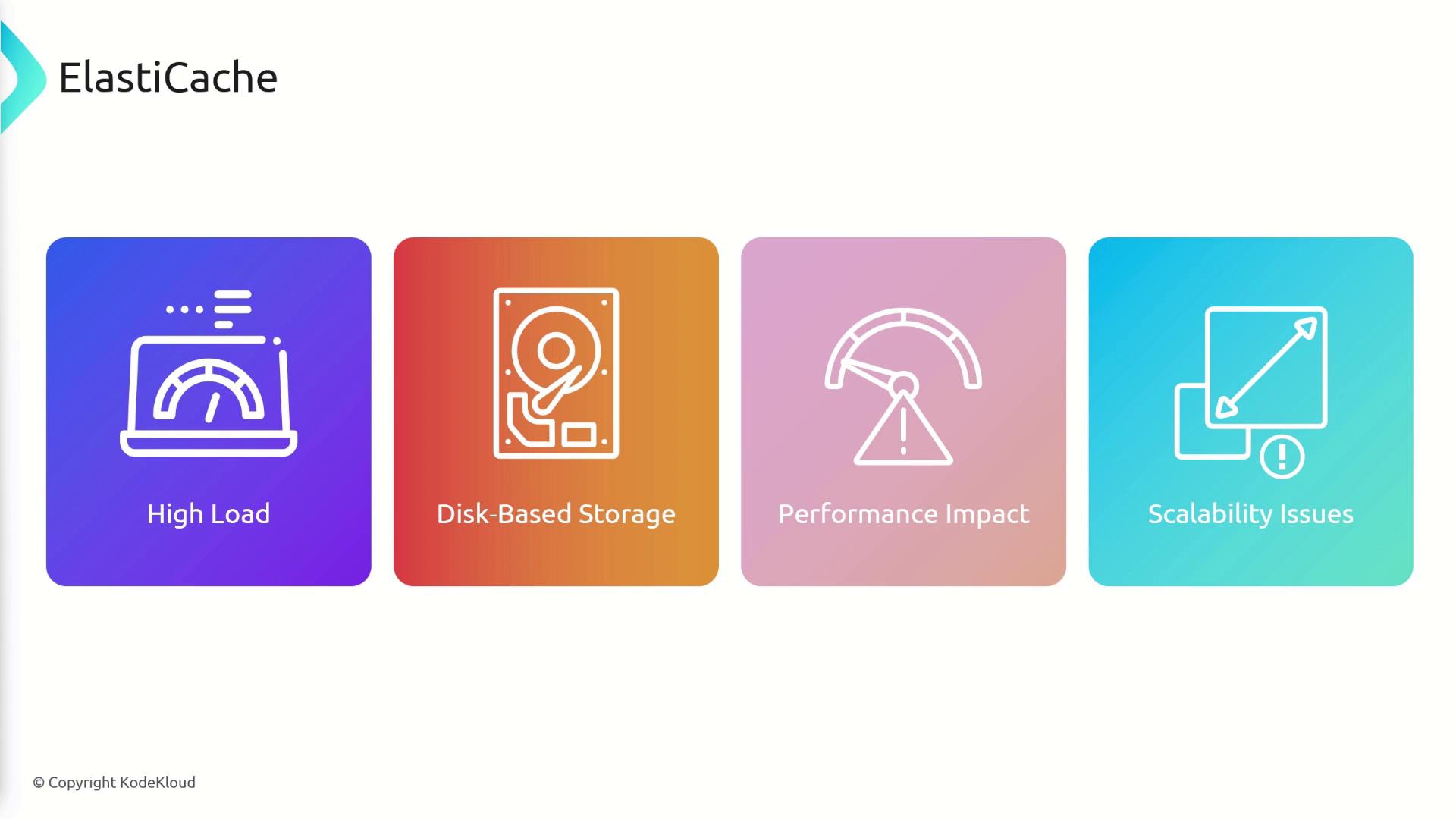 The image is a graphic titled "ElastiCache" with four colored boxes, each highlighting a different issue: High Load, Disk-Based Storage, Performance Impact, and Scalability Issues.
