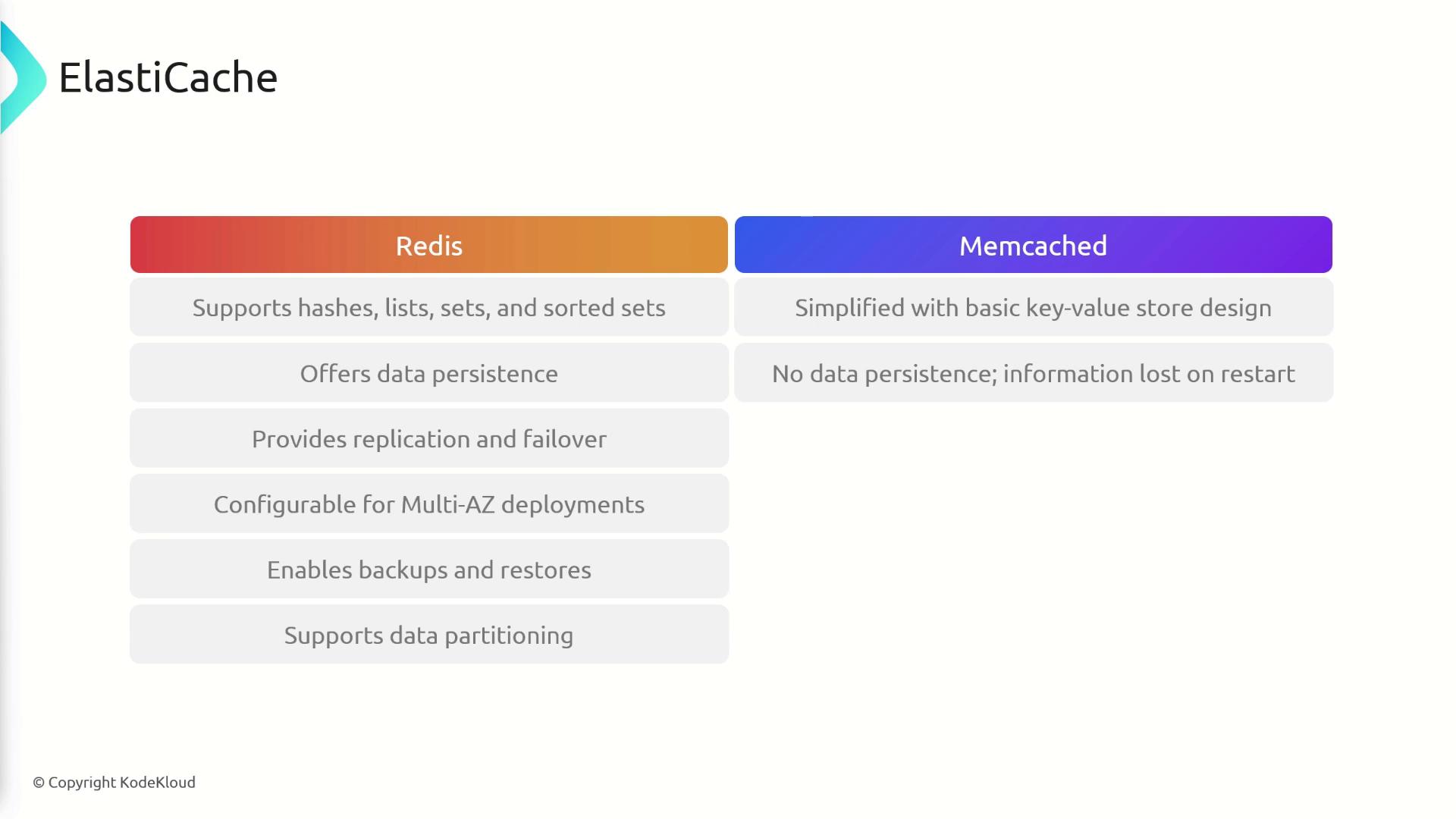 The image is a comparison chart between Redis and Memcached, highlighting features like data persistence, replication, and partitioning for Redis, and the basic key-value store design for Memcached.