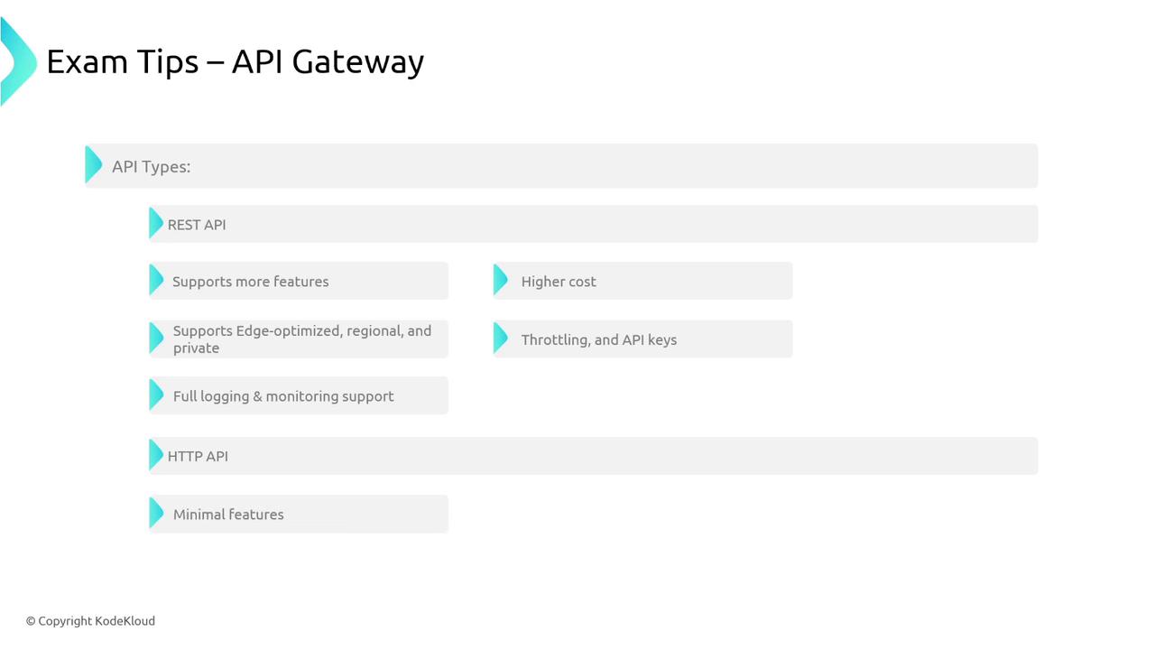 The image provides exam tips for API Gateway, comparing REST API and HTTP API types, highlighting features, costs, and support options.