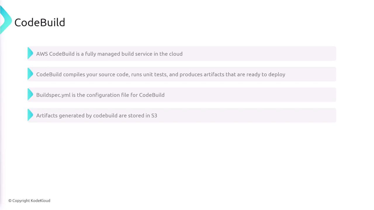 The image provides information about AWS CodeBuild, highlighting it as a fully managed cloud build service that compiles code, runs tests, and stores artifacts in S3, with configuration via a buildspec.yml file.