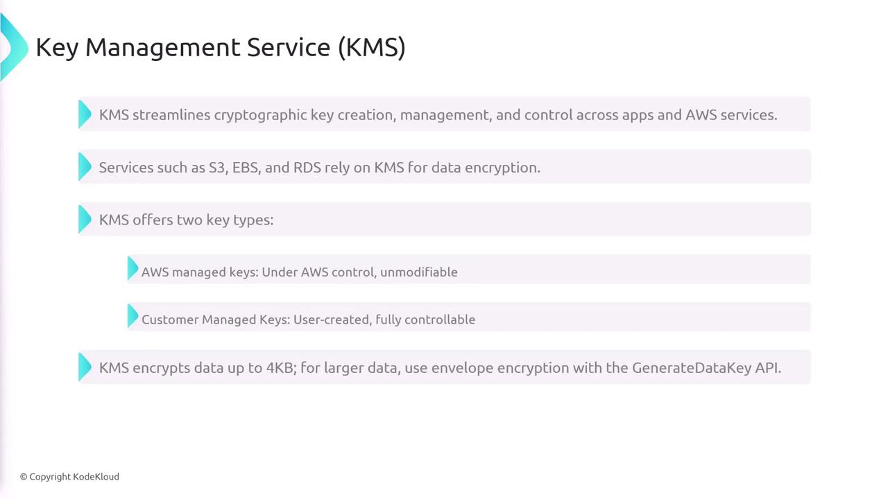 The image is an informational graphic about AWS Key Management Service (KMS), detailing its role in cryptographic key management, types of keys offered, and its encryption capabilities.