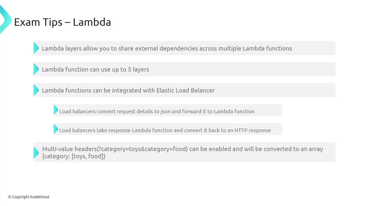 The image provides exam tips for AWS Lambda, covering topics like Lambda layers, integration with Elastic Load Balancer, and handling multi-value headers.