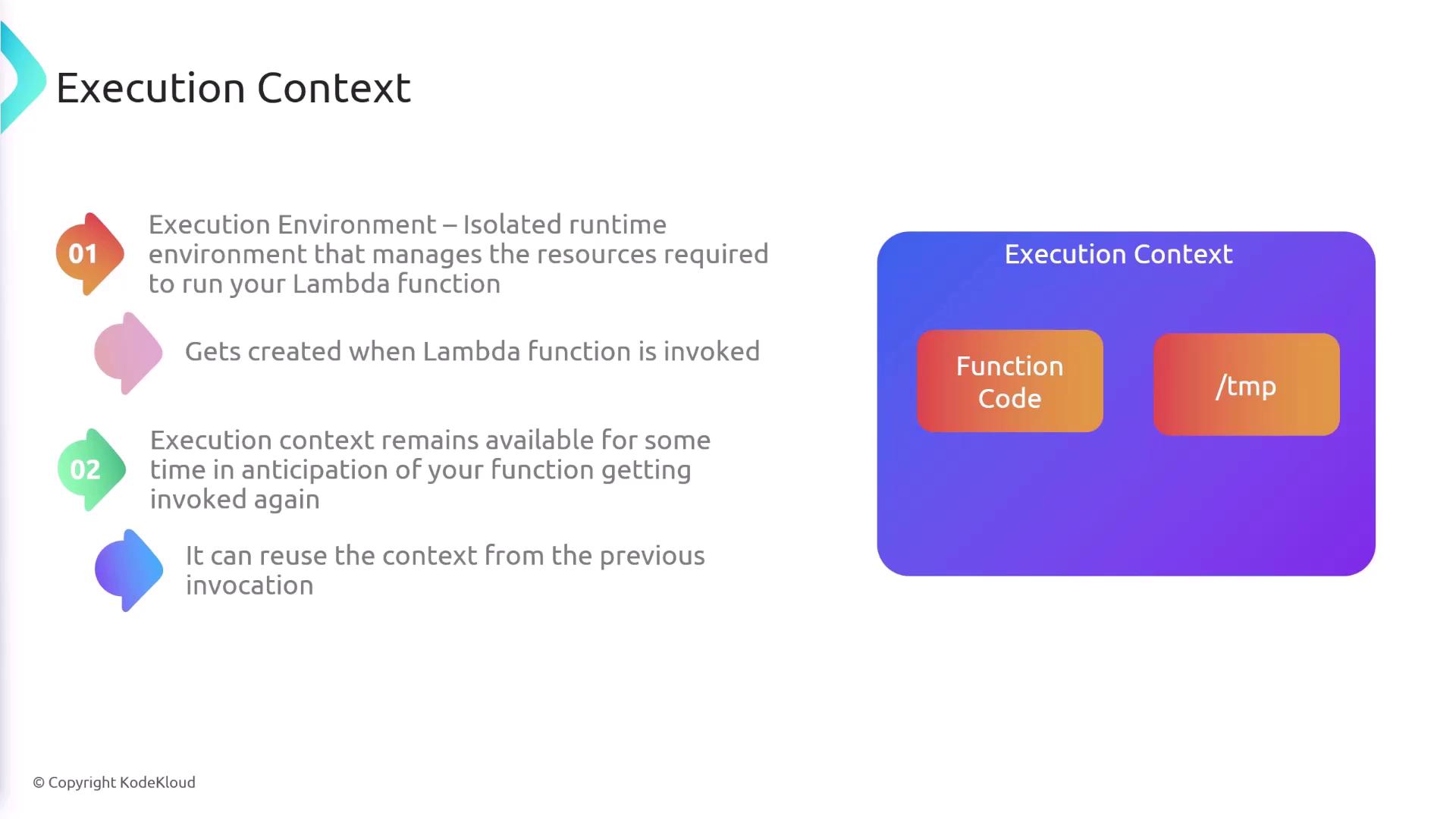 The image explains the concept of "Execution Context" in Lambda functions, highlighting the creation and reuse of the execution environment and its components like function code and temporary storage.