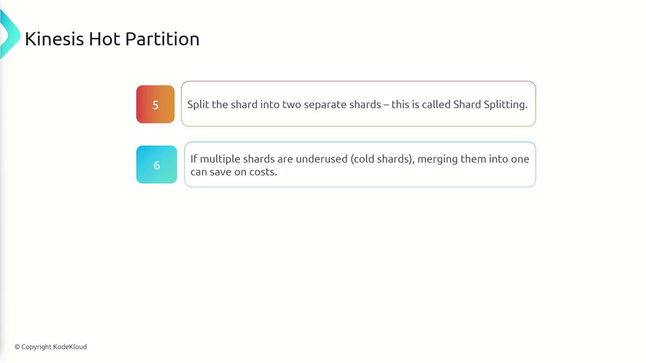 The image is a slide titled "Kinesis Hot Partition" with two points: one about shard splitting and the other about merging underused shards to save costs.