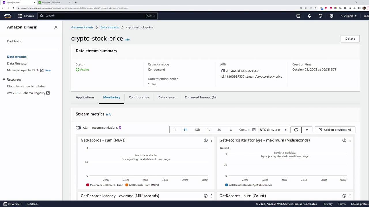 The image shows an Amazon Kinesis dashboard for a data stream named "crypto-stock-price," displaying its status as active and various stream metrics.