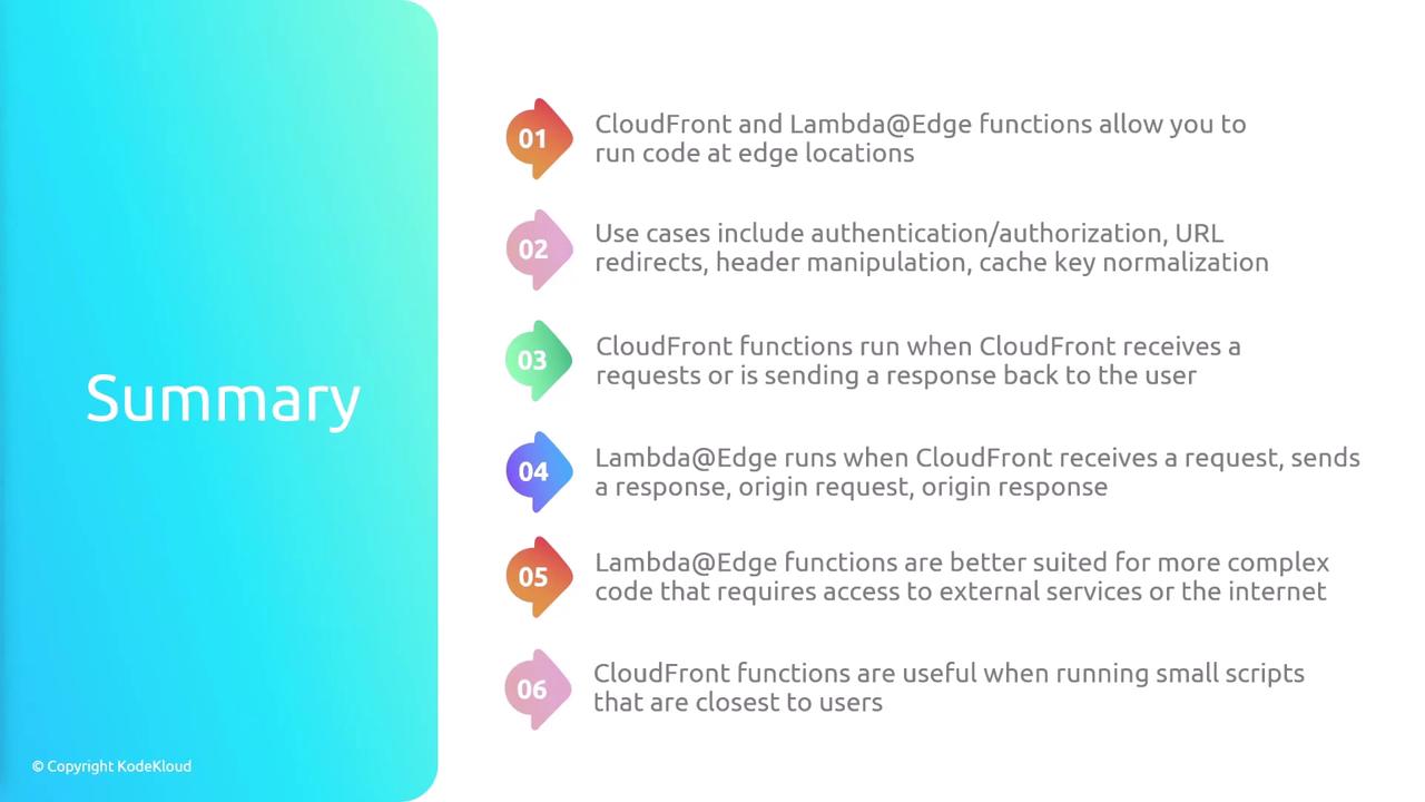 The image is a summary slide detailing the functions and use cases of CloudFront and Lambda@Edge, highlighting their roles in running code at edge locations and handling requests and responses.